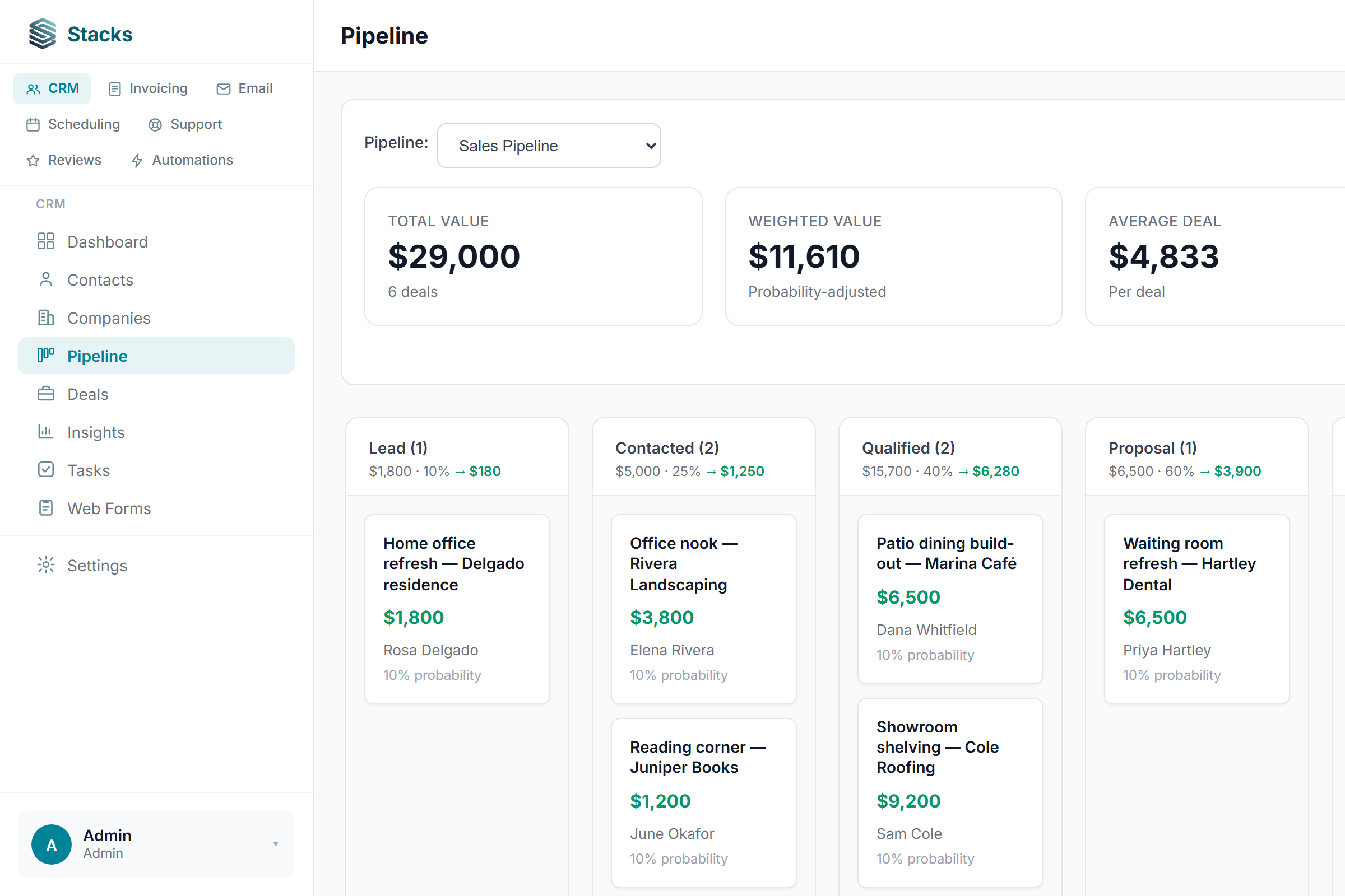 Stacks pipeline board with deal cards across stages and live pipeline stats
